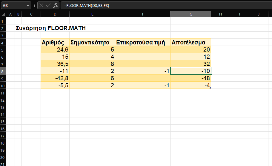 Συνάρτηση FLOOR.MATH Excel